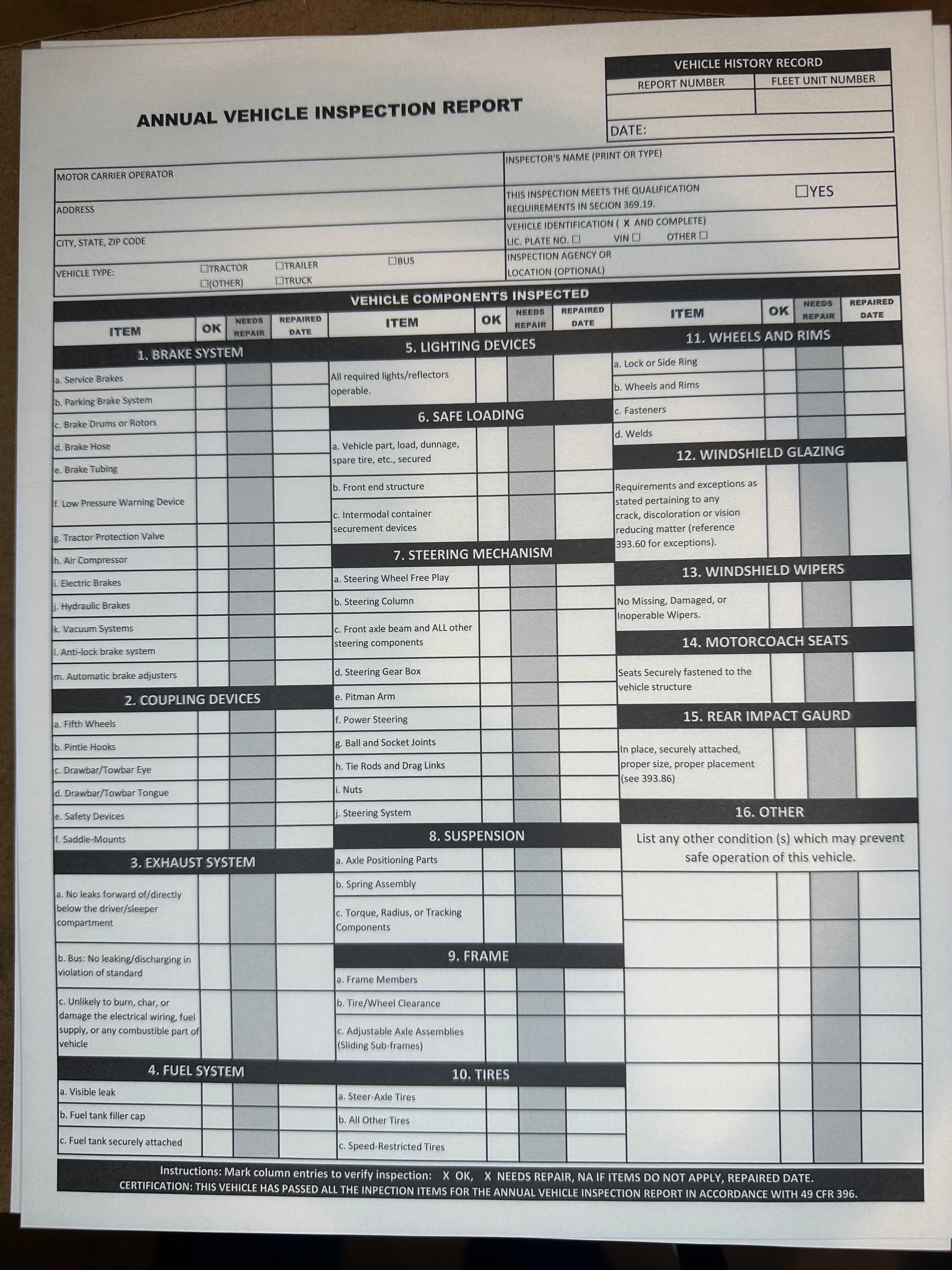 Annual Inspection forms – Annual Stickers